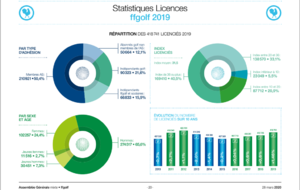 Licenciés 2019 ffgolf